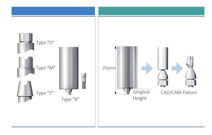 Zahnimplantat MegaGen ANYRIDGE® interner Titan-Stützpfeiler 14mm engagierendes SMALL/REGULAR/WIDE/SUPER WEIT 2 Premill-freien Raumes